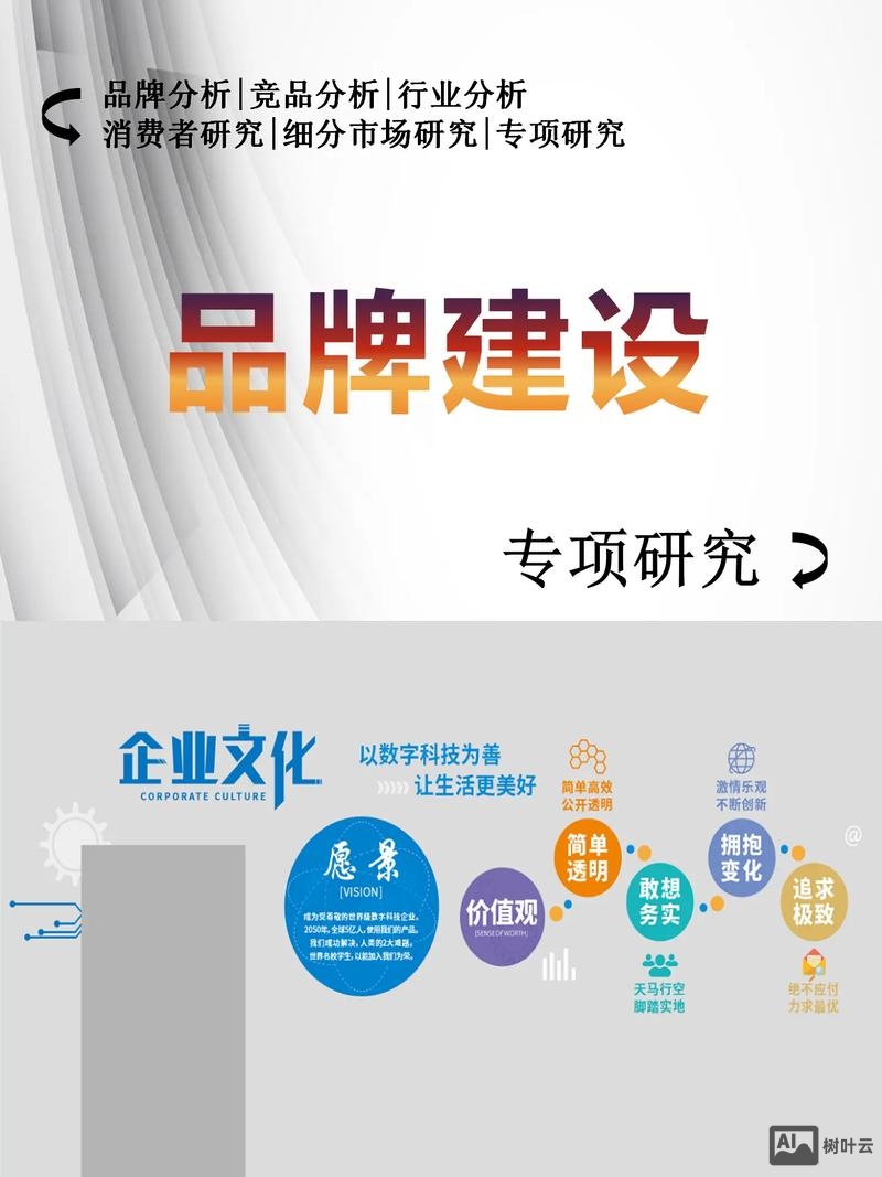 如何进行品牌形象建设