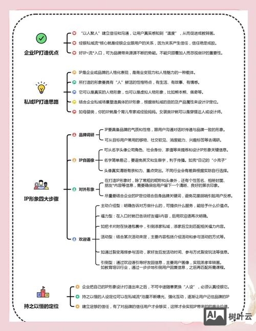 如何进行品牌形象建设