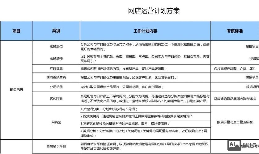 如何对网店内容进行规划