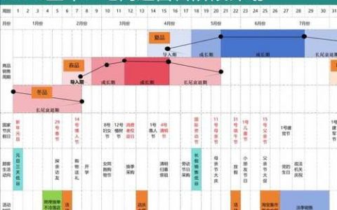 规划如何高效引流转化？