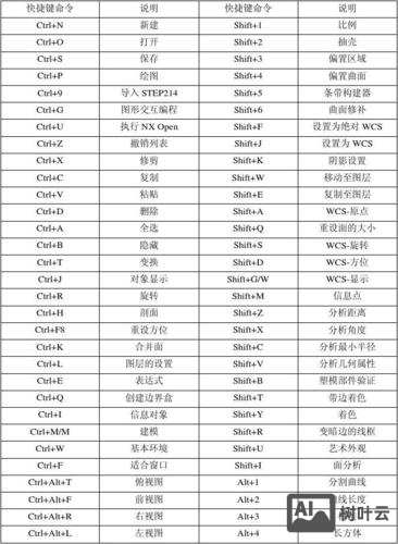 ug建模命令说明