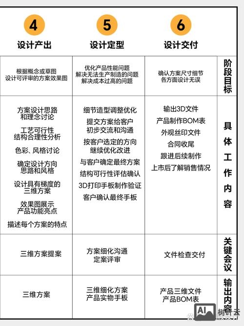 设计师如何推进产品更迭