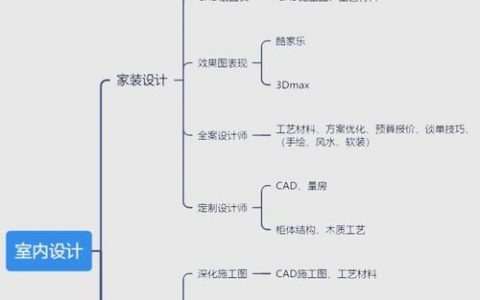 设计师如何高效推进产品更迭？