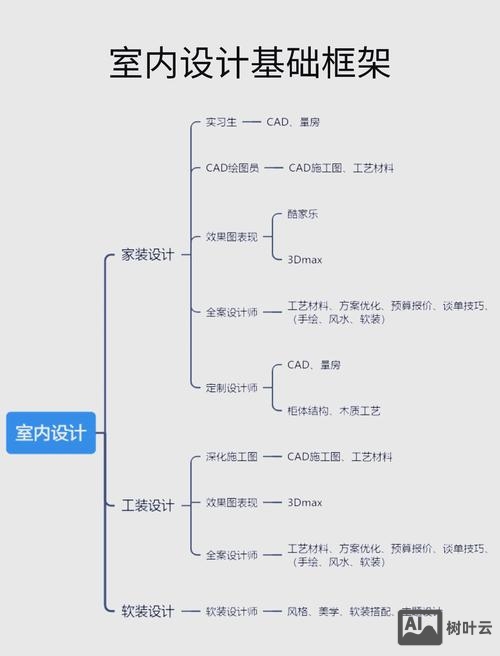 设计师如何推进产品更迭
