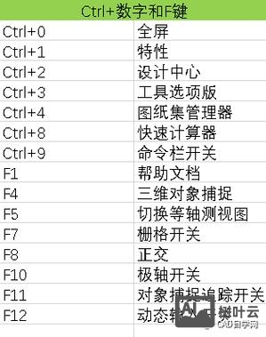 cad的移动命令