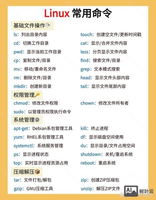 c语言line命令