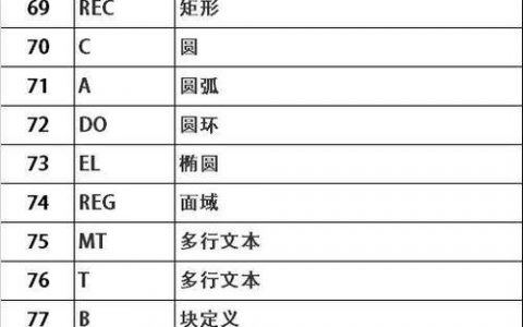 CAD缩小快捷命令是哪个？