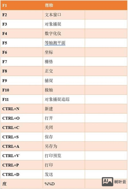 cad标注快捷命令