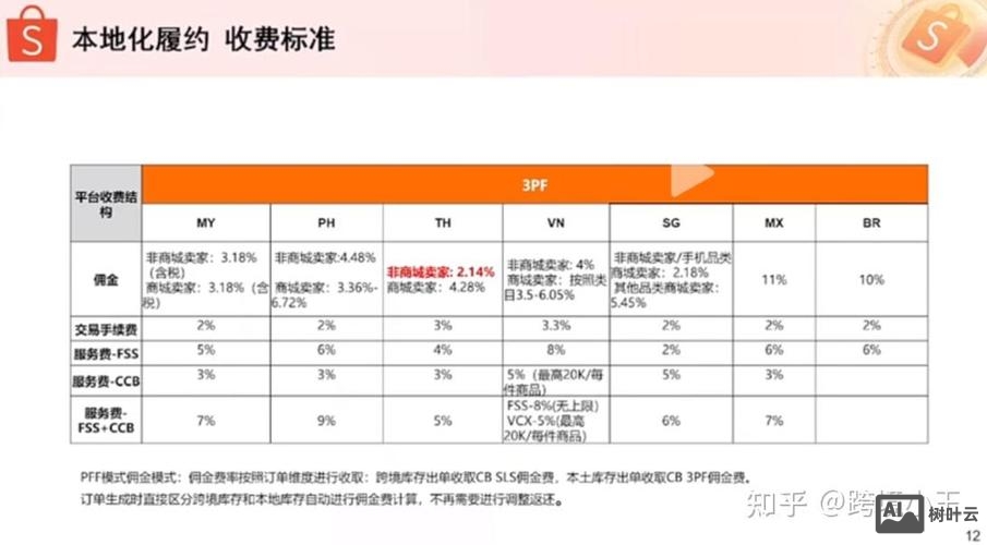 一个网站如何运营成本