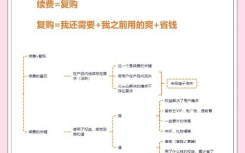 网站运营成本如何控制与优化？