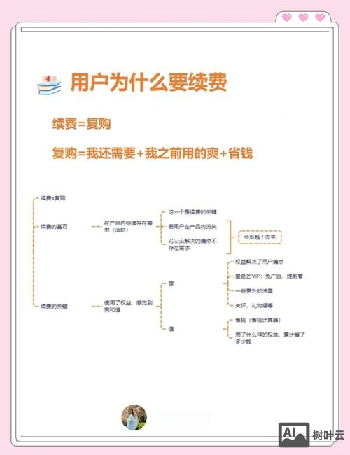 一个网站如何运营成本