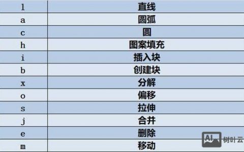 CAD哪些命令最实用高效？