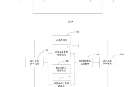 网站设计如何做好连接？