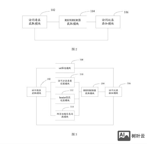 网站设计如何进行连接