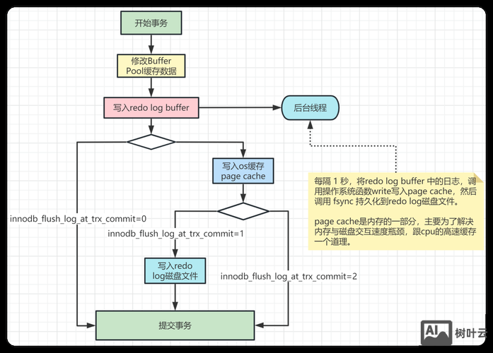 mysql命令的路径