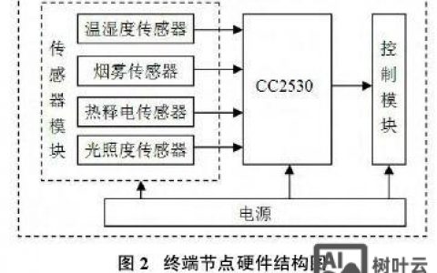 Zigbee硬件岗需哪些核心技能与经验？