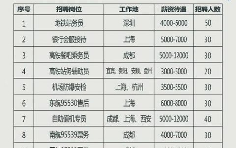 唐山Zora招聘什么岗位？