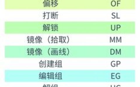 Revit命令行在哪?怎么用?快捷键是什么?