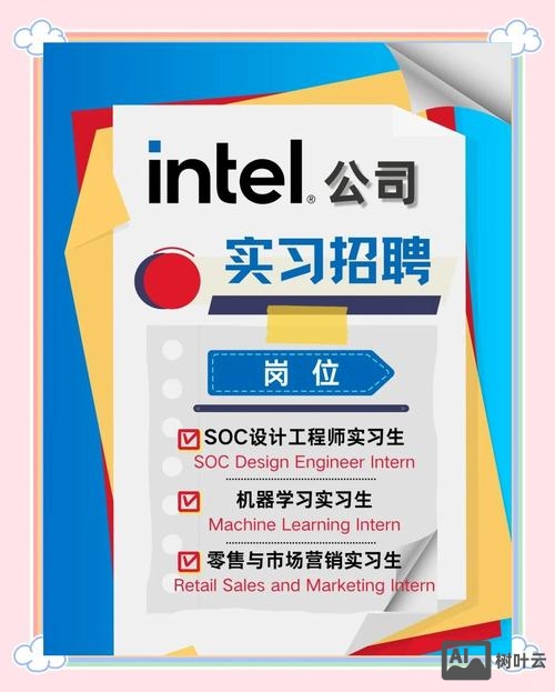 intel人才招聘
