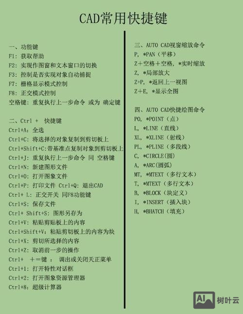 cad旋转快捷命令