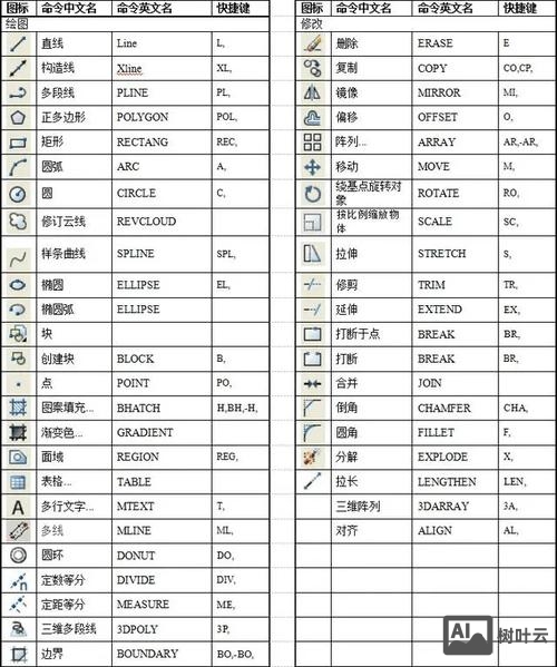cad旋转快捷命令