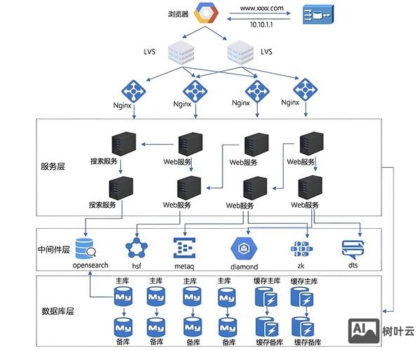 如何建立高质量的网络