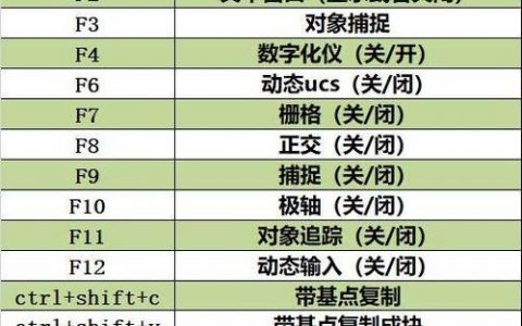 如何快速设置CAD自定义命令？