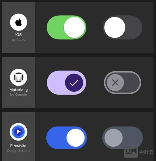 页面按钮如何处理好看
