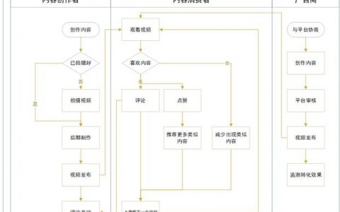 页面如何差异化满足不同客户需求？