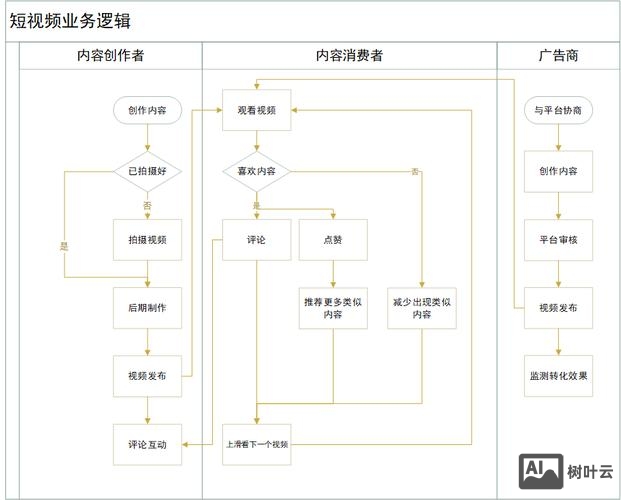 页面如何满足不同的客户