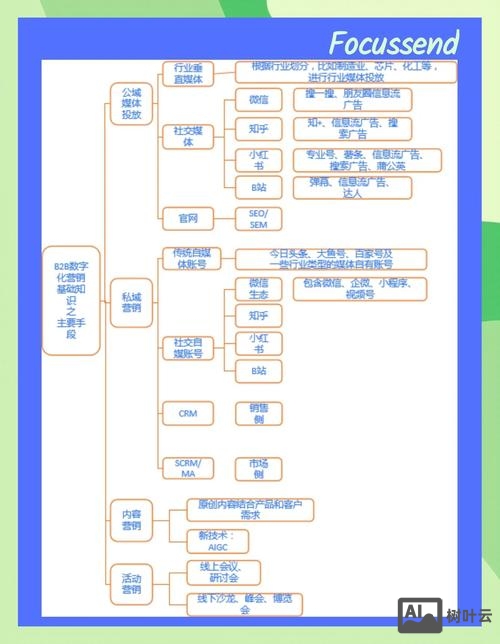 如何成立b2b公司