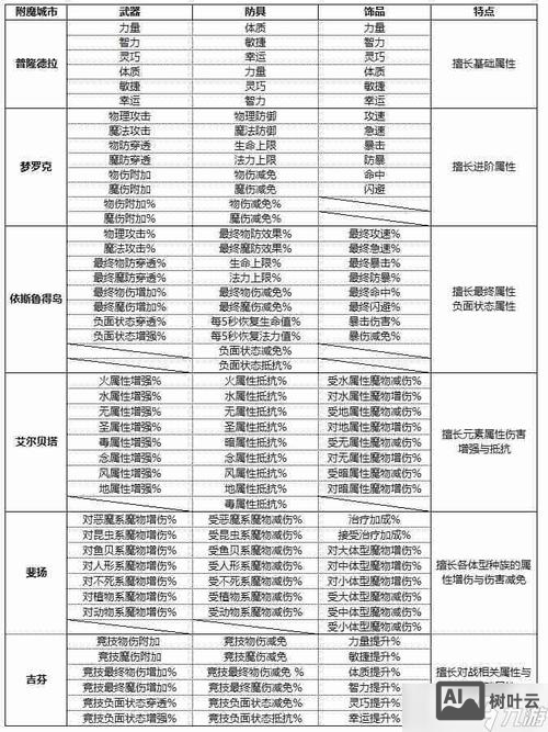 仙境传说 gm命令