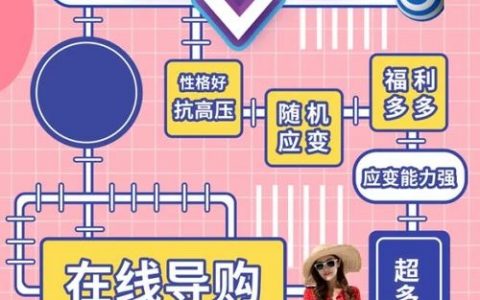 淘宝招聘体验如何？