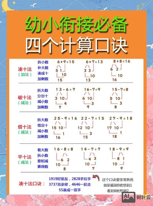 孩子如何记忆加减法口诀