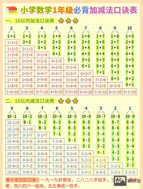 孩子如何记忆加减法口诀