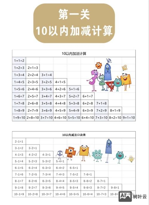 孩子如何记忆加减法口诀