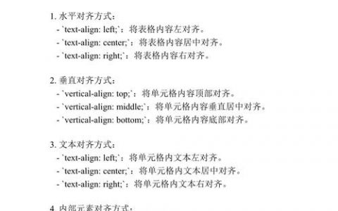 CSS文字居中对齐怎么实现？