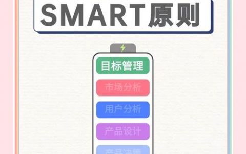 招聘用SMART原则，具体怎么操作？