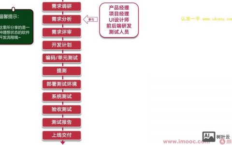 Indeed招聘算法如何精准匹配求职者与岗位？