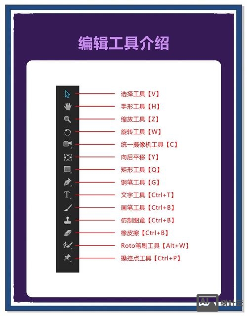 ae翻页效果命令