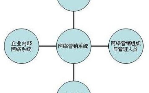 大数据如何赋能网络营销？