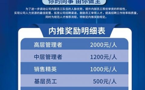 v积分招聘什么岗位？要求有哪些？