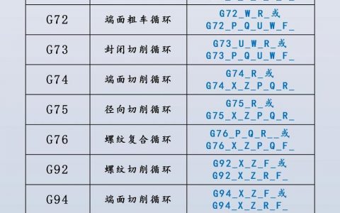 数控机床命令如何快速掌握与精准应用？