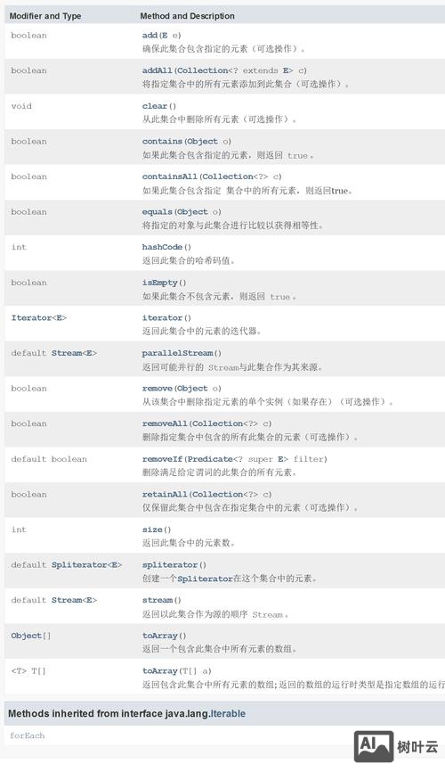 java接口参数如何设计方案