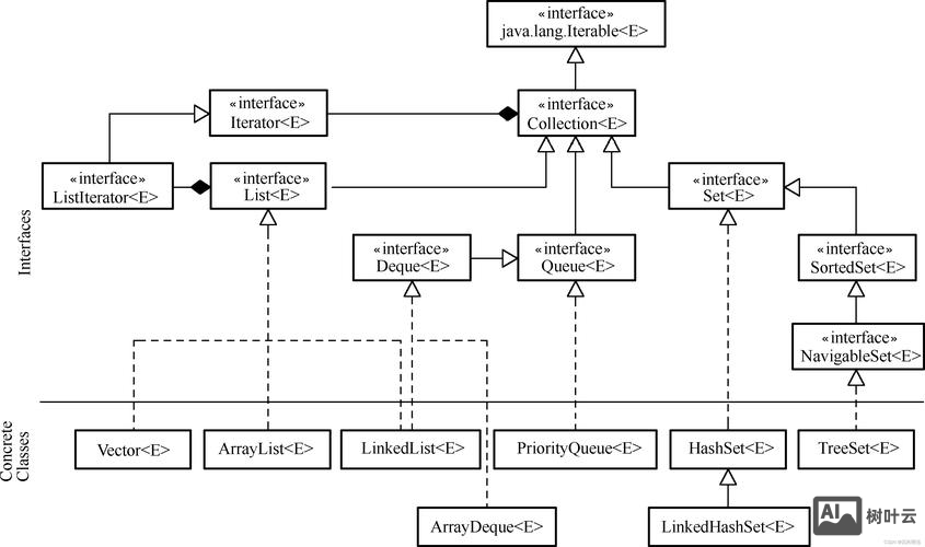 java接口参数如何设计方案
