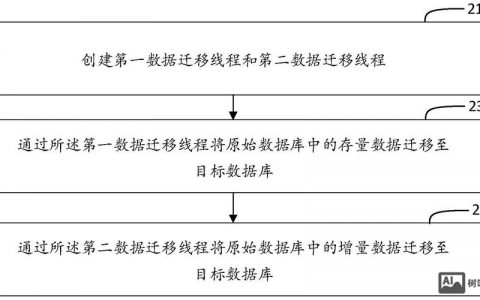 网站迁移数据库配置步骤有哪些？