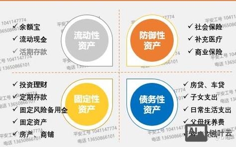 余额宝如何手动还车贷