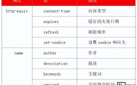 SEO高级命令有哪些实用技巧？