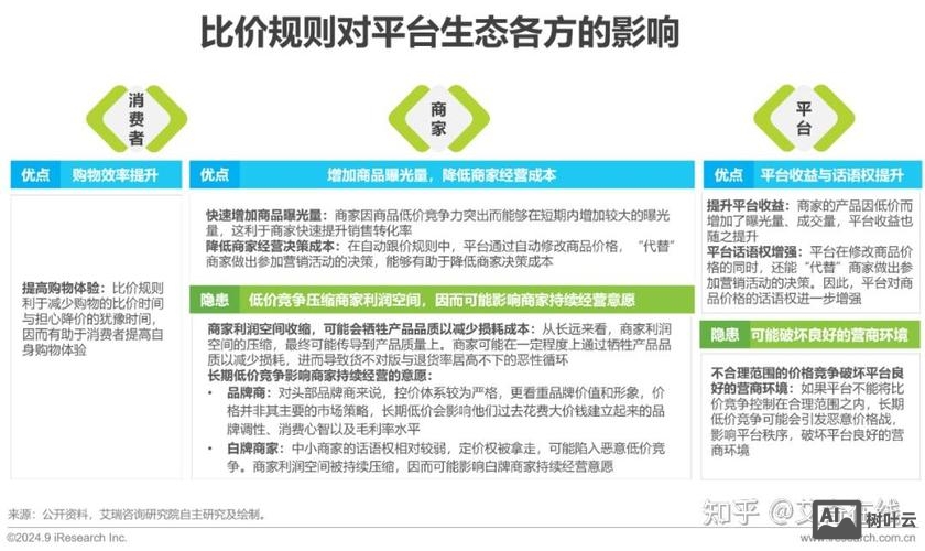 电商平台如何进行优化