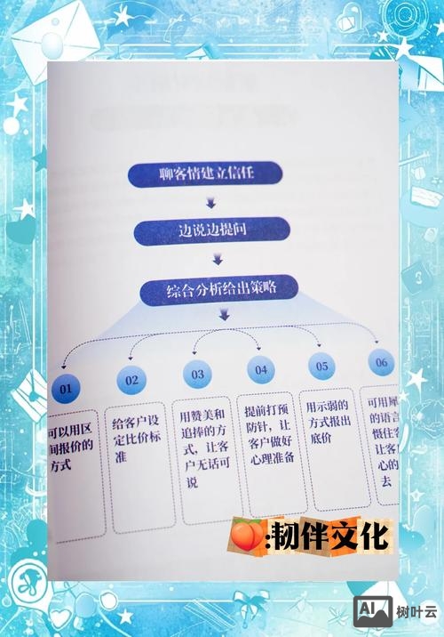 网站信任的体验如何做